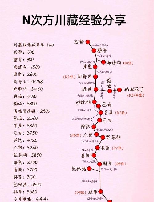 成都出发,川藏线+稻城亚丁经典十日游线路推荐