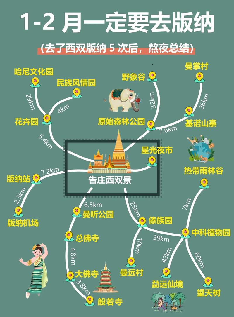 2月去西双版纳旅游!!熬夜总结的攻略