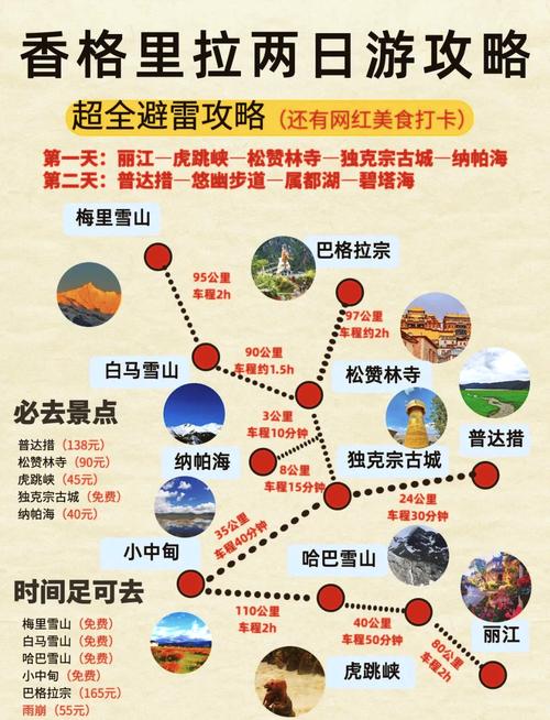 云南香格里拉旅游攻略(新手高反、徒步必看)