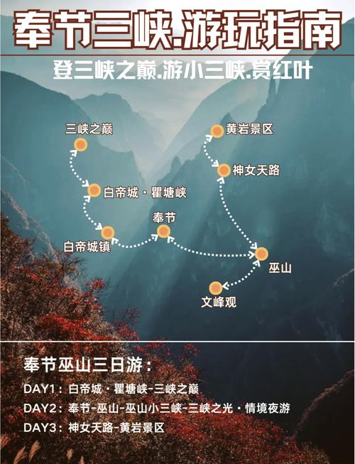 奉节旅游详细攻略