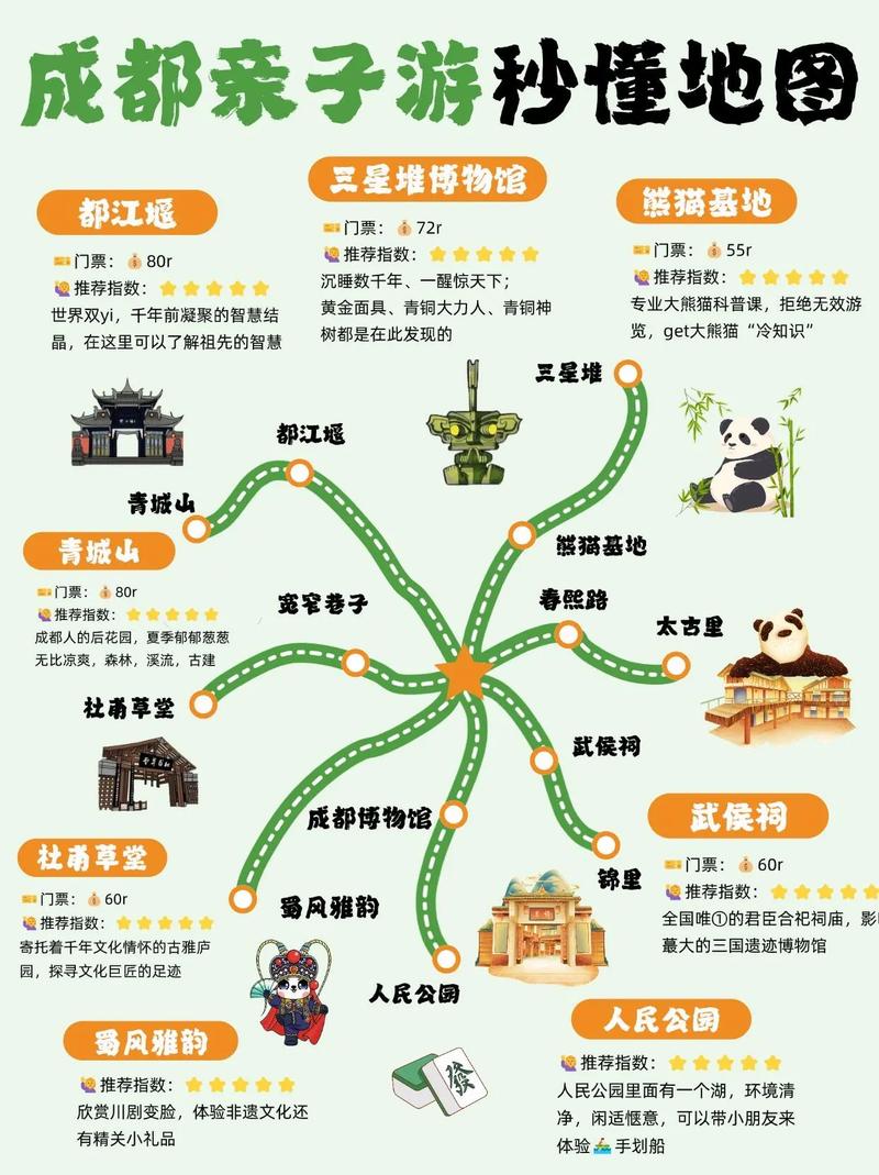 暑假四日旅游攻略大全