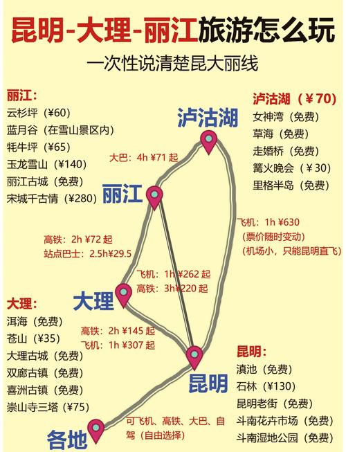 云南旅游5天4晚自由行攻略4人