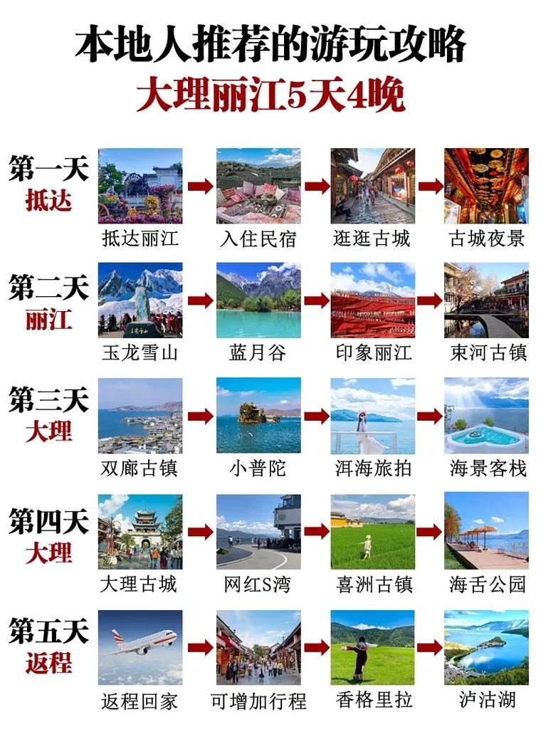 云南自由行攻略,5天4夜旅游路线推荐