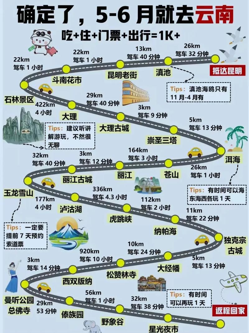 云南6天5晚旅游攻略_昆明大理丽江旅游攻略