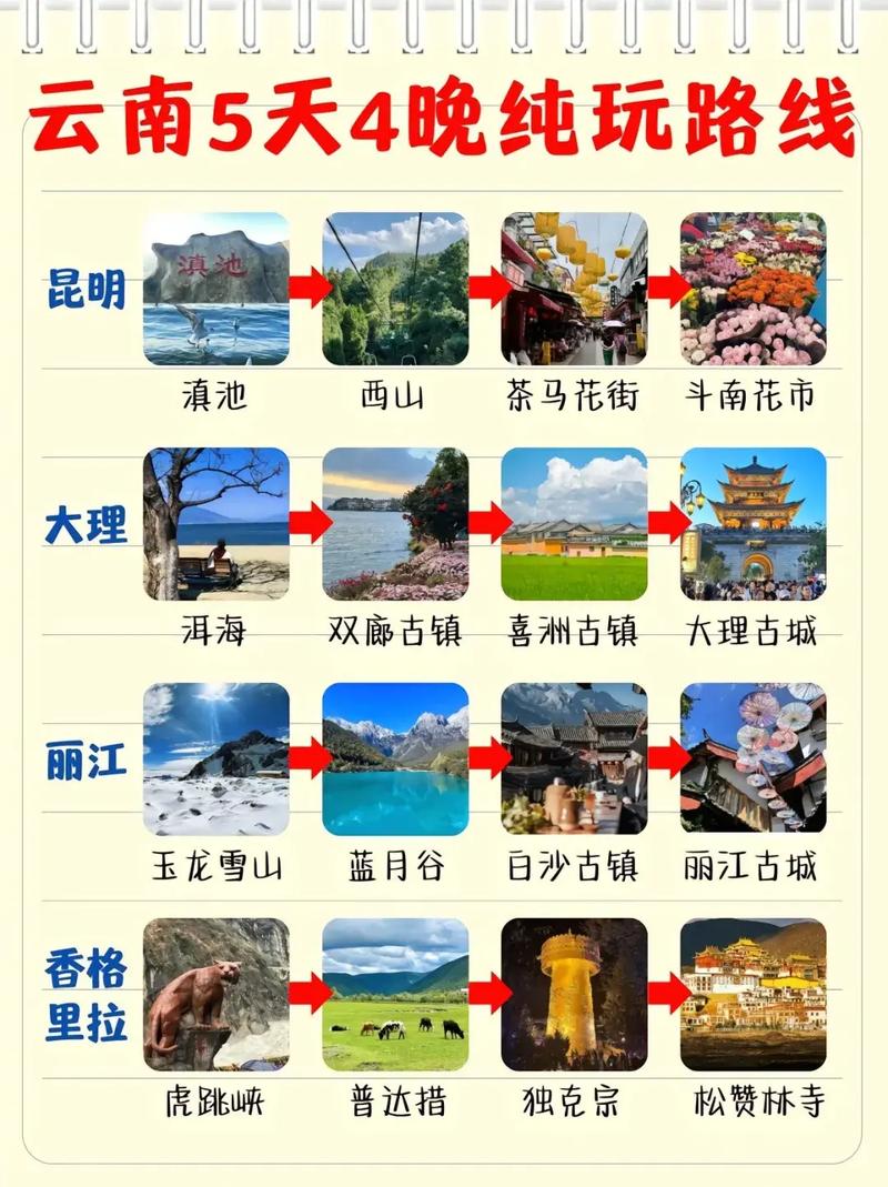 云南旅游攻略景点路线注意事项|昆明大理丽江旅游