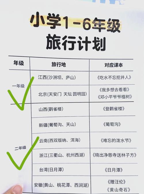 想去云南旅行结婚,但不熟悉线路和景点,谁能介绍个云南户外旅游攻略...