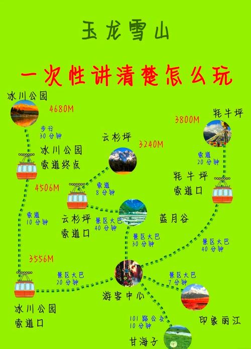 春节云南旅游攻略?