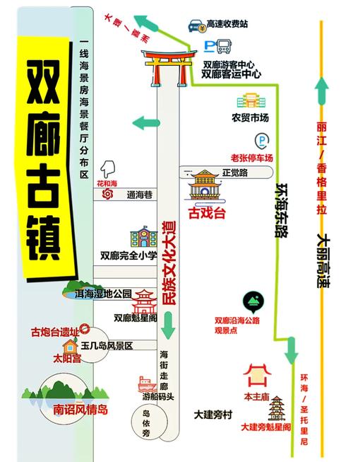 大理双廊游玩攻略一日游