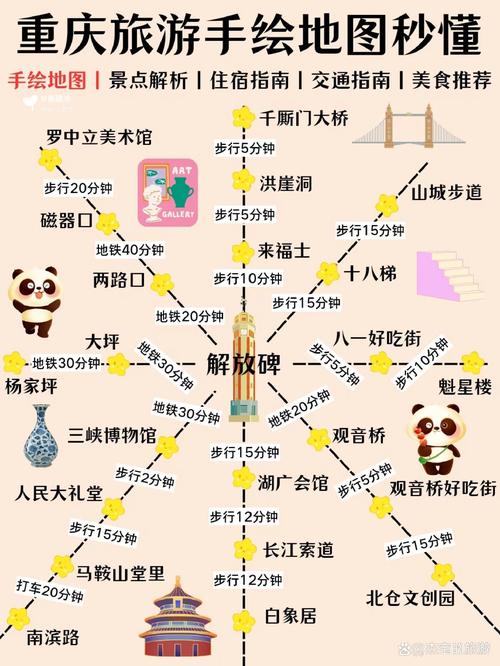 重庆旅游超实用!!解放碑洪崖洞游玩攻略